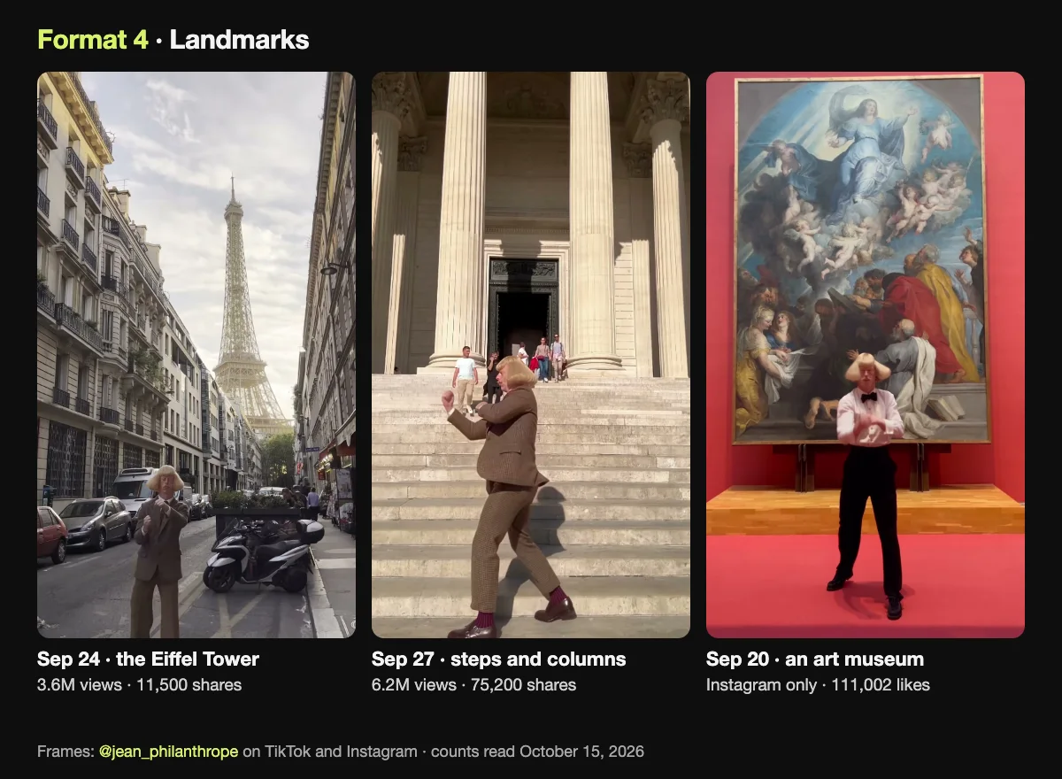 Jean Phil meme format 4, landmarks: Jean Phil shadowboxing on a Paris street with the Eiffel Tower behind him, on wide stone steps below a row of columns, and in front of a large painting in an art museum